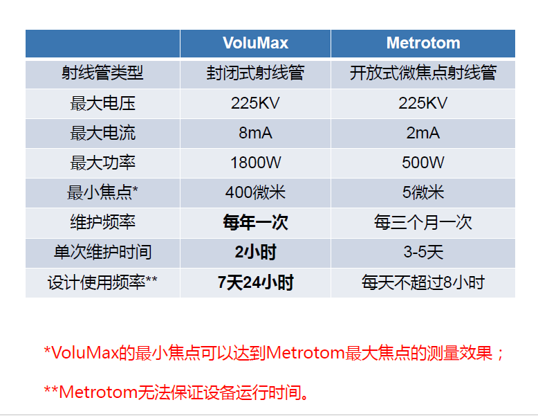 宜春宜春蔡司宜春工业CT